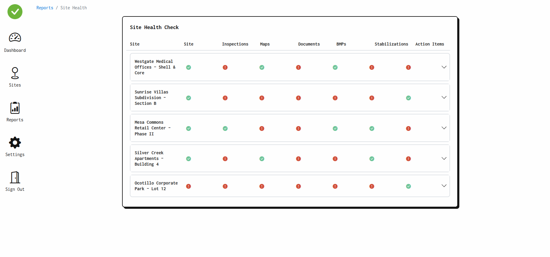 Automated environmental compliance calendar and reports